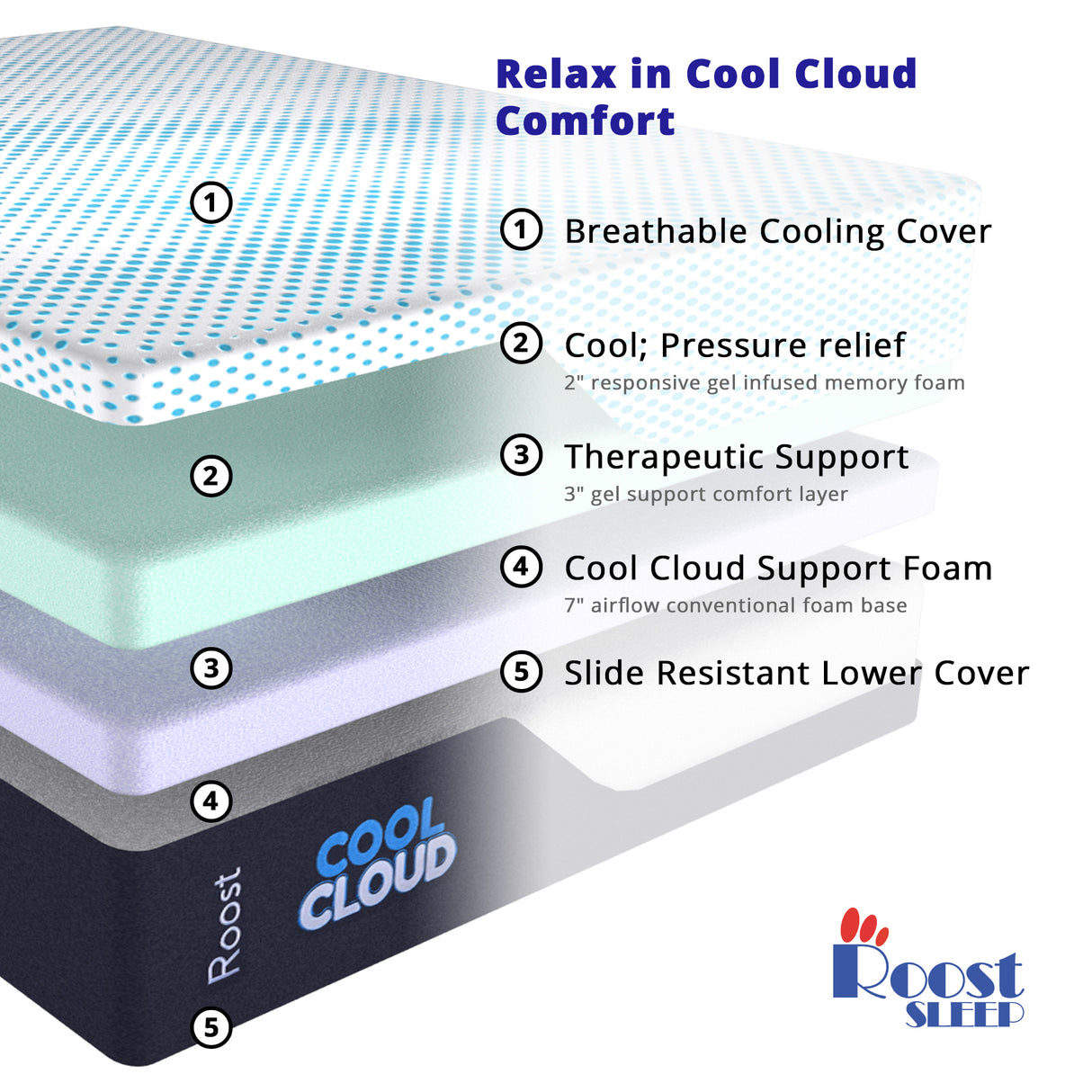 Roost Sleep Cool Cloud 12-Inch Mattress