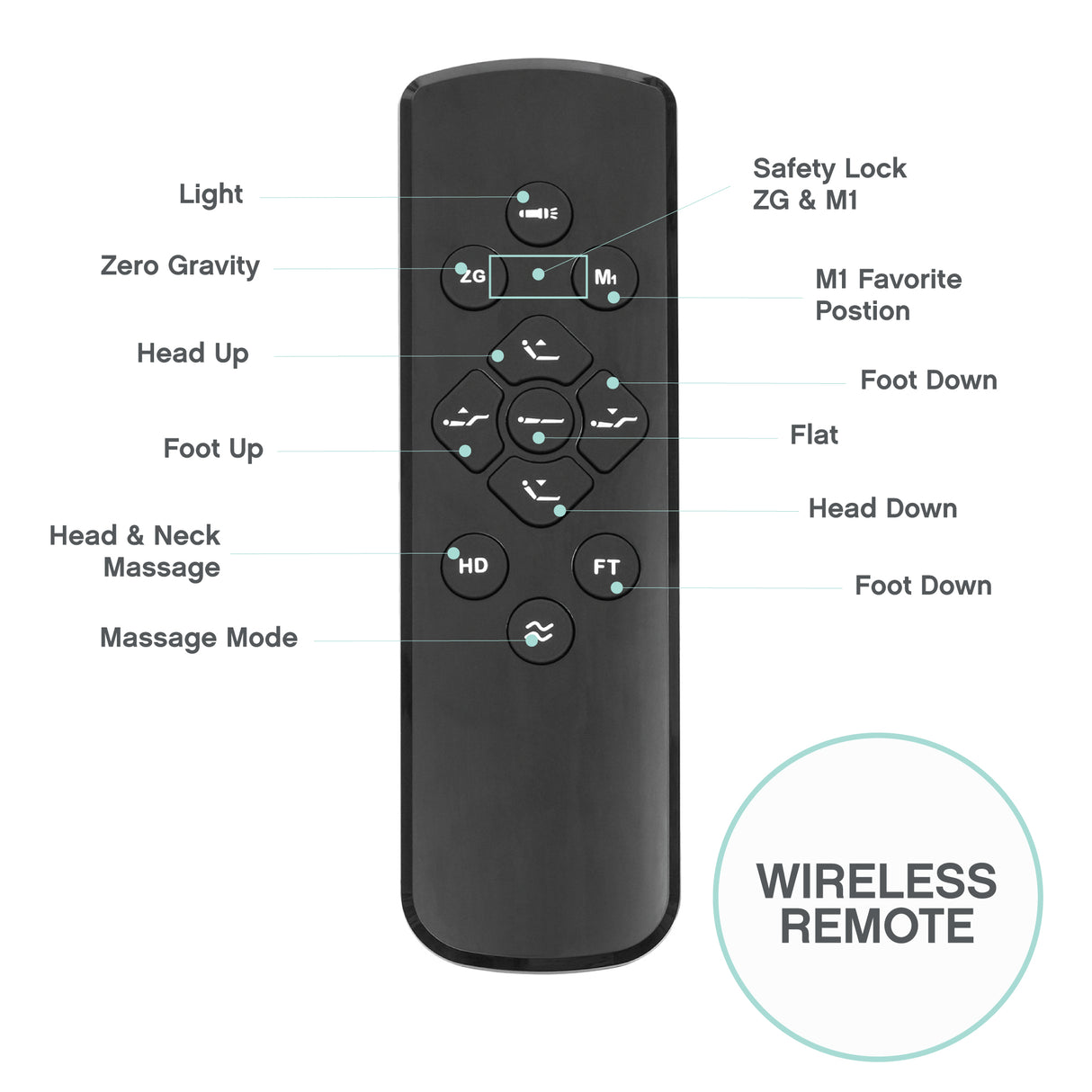 Posture Plus Upholstered Powered Adjustable Bed Base